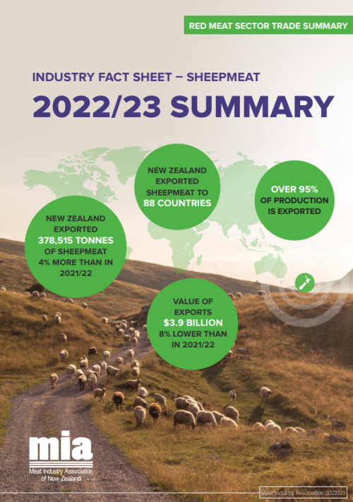 2023 Sheepmeat Summary