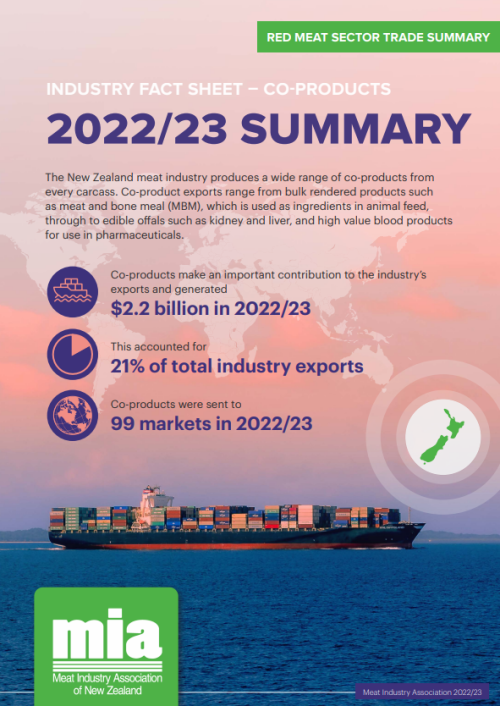 2023 Co-Products Summary