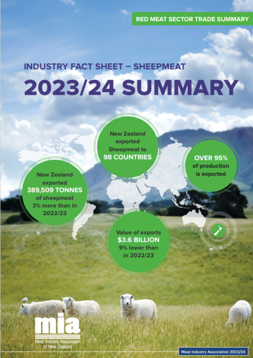 2024 Sheepmeat Summary