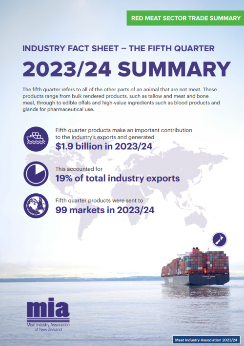 2024 Co-Products Summary