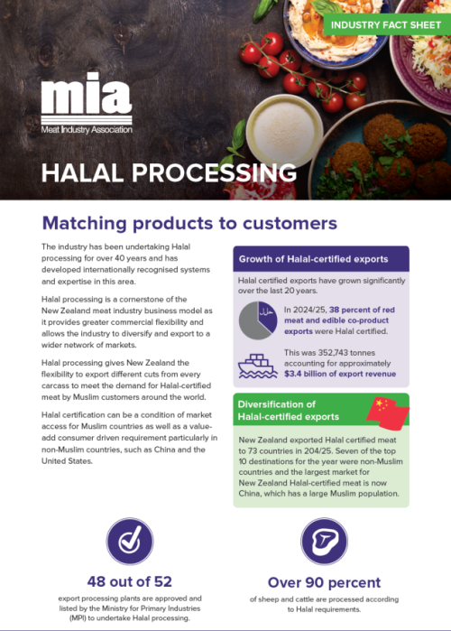 Halal processing factsheet