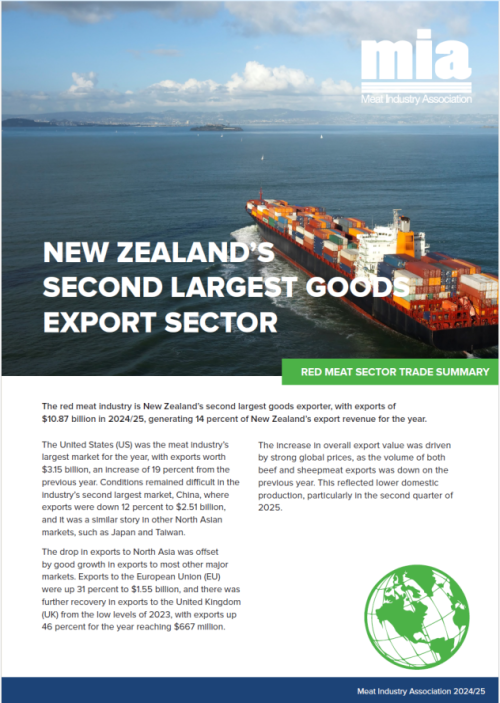 Red Meat Sector Trade 2025 Summary
