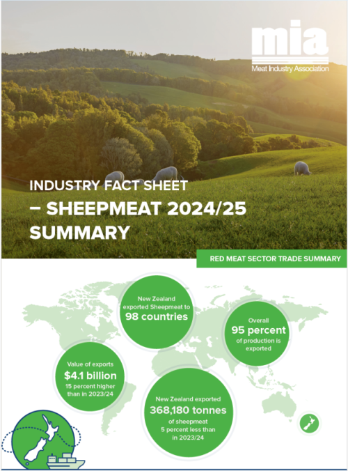 2025 Sheepmeat summary